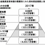日本株保有実績　2020年10月24日　　アッパーマス層から準富裕層を目指す？