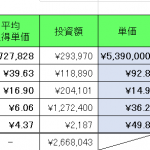 仮想通貨　2021年12月11日　　XYMハーベストで週１万円入金される。